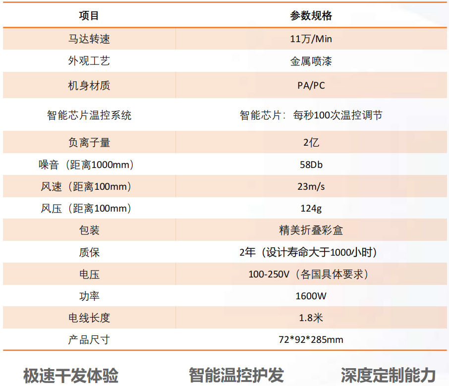 高速吹风机参数图片.png